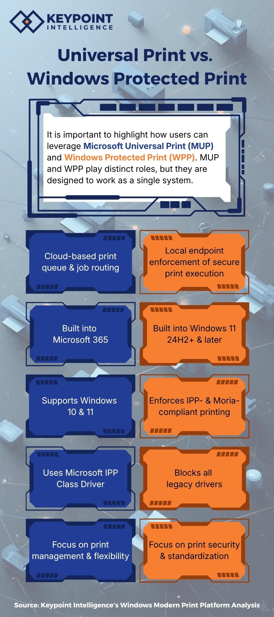 INFOGRAPHIC Microsoft Universal Print and Windows Protected Print